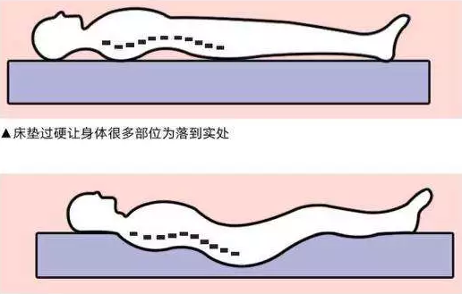 空气弹簧床垫